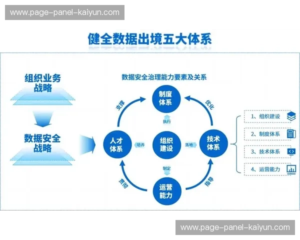法规框架明确数据跨境流动规则，简化国际制作