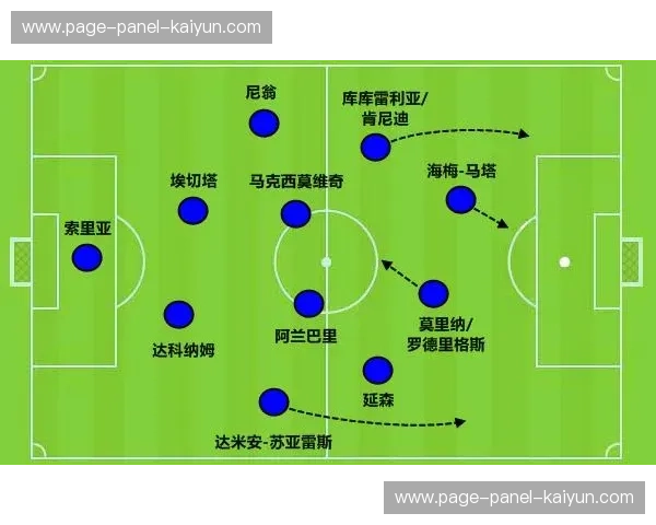西甲攻防效率趋势分析：高位逼抢成功率提升推动进球质量